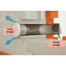 LÉGBEVEZETŐ EGYSZERŰ 110MM SAVÁLLÓ SZELLŐZŐVEL