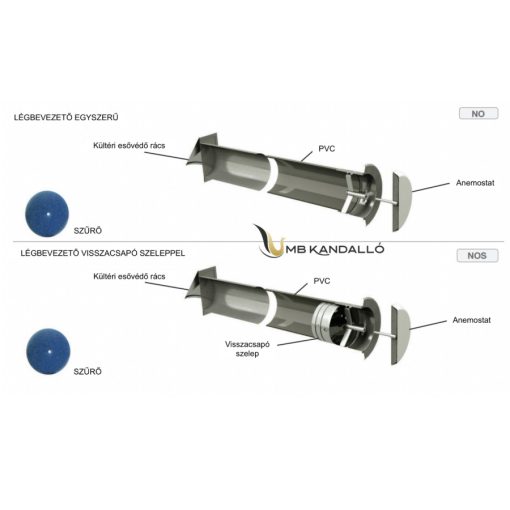 LÉGBEVEZETŐ EGYSZERŰ 110MM HORGANYZOTT SZELLŐZŐVEL