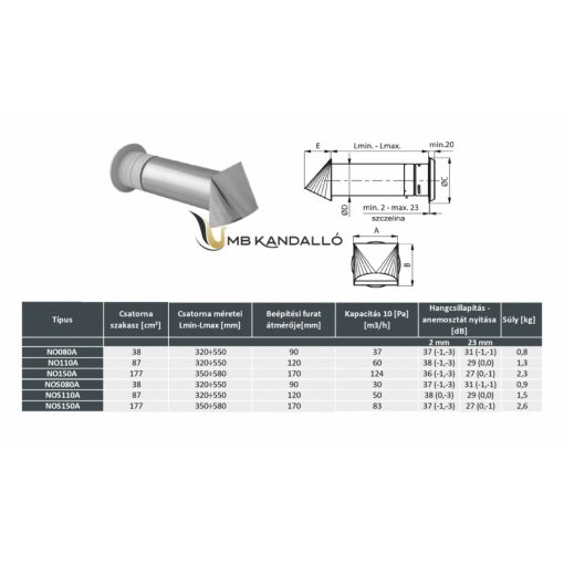 LÉGBEVEZETŐ EGYSZERŰ 110MM HORGANYZOTT SZELLŐZŐVEL