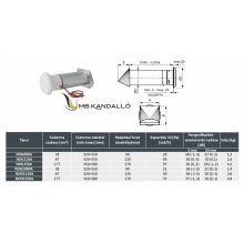 KEREK LÉGBEVEZETŐ FŰTŐSZÁLLAL 110MM SAVÁLLÓ SZELLŐZŐVEL