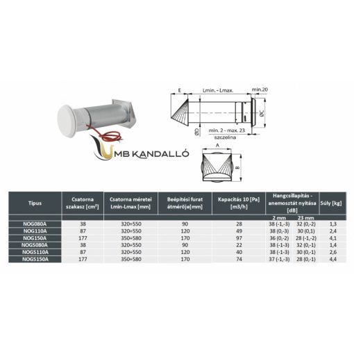 KEREK LÉGBEVEZETŐ FŰTŐSZÁLLAL ÉS VISSZACSAPÓ SZELEPPEL 110MM SAVÁLLÓ SZELLŐZŐVEL