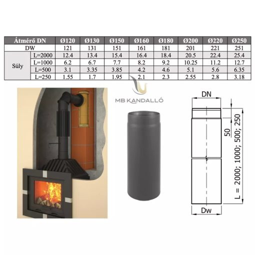 FÜSTCSŐ EGYENES 150MM 50CM