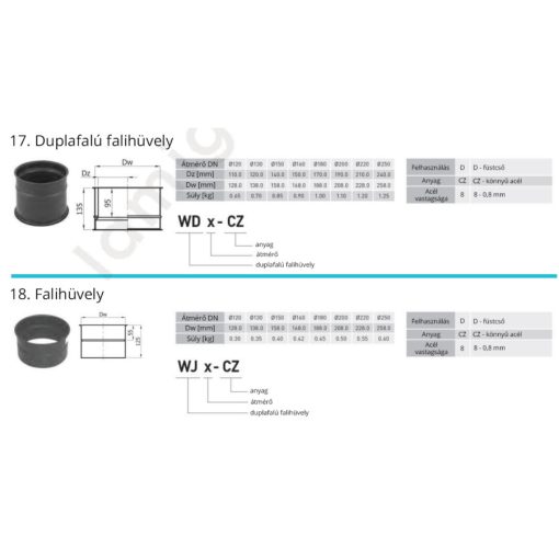 DUPLAFALÚ FALIHÜVELY 160MM