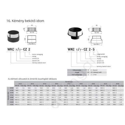 ÁTMENETI IDOM KERÁMIA KÉMÉNYHEZ 150-180MM