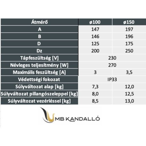 KANDALLÓ LÉGBEVEZETŐ FŰTŐSZÁLLAL, REJTETT TEKERŐGOMBOS PILLANGÓ SZELEPPEL 150/FEKETE